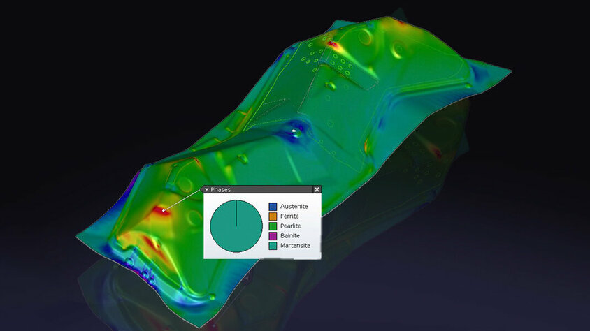 Eine grafische Darstellung der Bauteilentwicklung oder Simulation, die die verschiedenen Materiallegierungen wie Austenit, Ferrit, Perlit, Bainit und Martensit visualisiert. Jede Legierung ist durch unterschiedliche Farben oder Muster gekennzeichnet, um ihre spezifischen Eigenschaften und Verteilungen innerhalb des Bauteils zu verdeutlichen. 